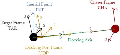 Parameterization of Fuel-Optimal Synchronous Approach Trajectories to Tumbling Targets